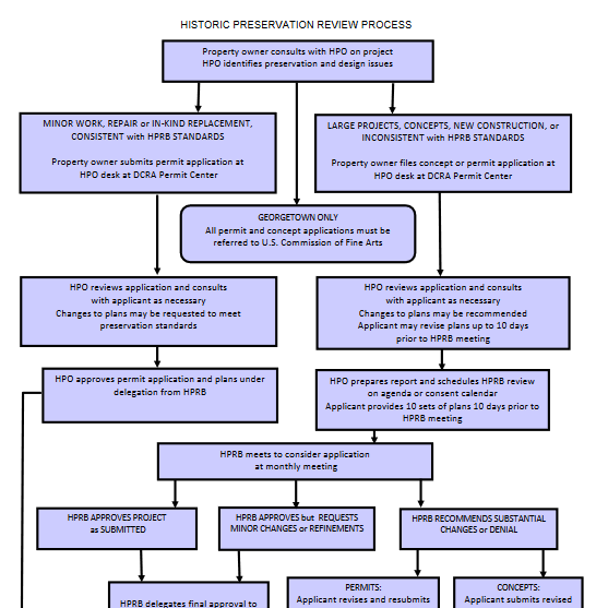 HPRP flowchart.PNG